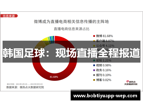 韩国足球：现场直播全程报道