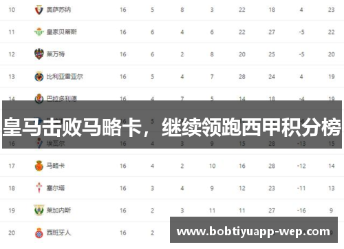 皇马击败马略卡，继续领跑西甲积分榜
